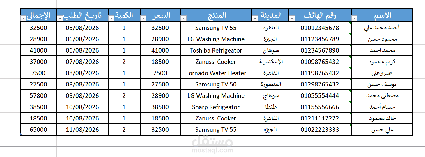 تحويل البيانات من PDF الي Excel  بشكل منسق و منظم
