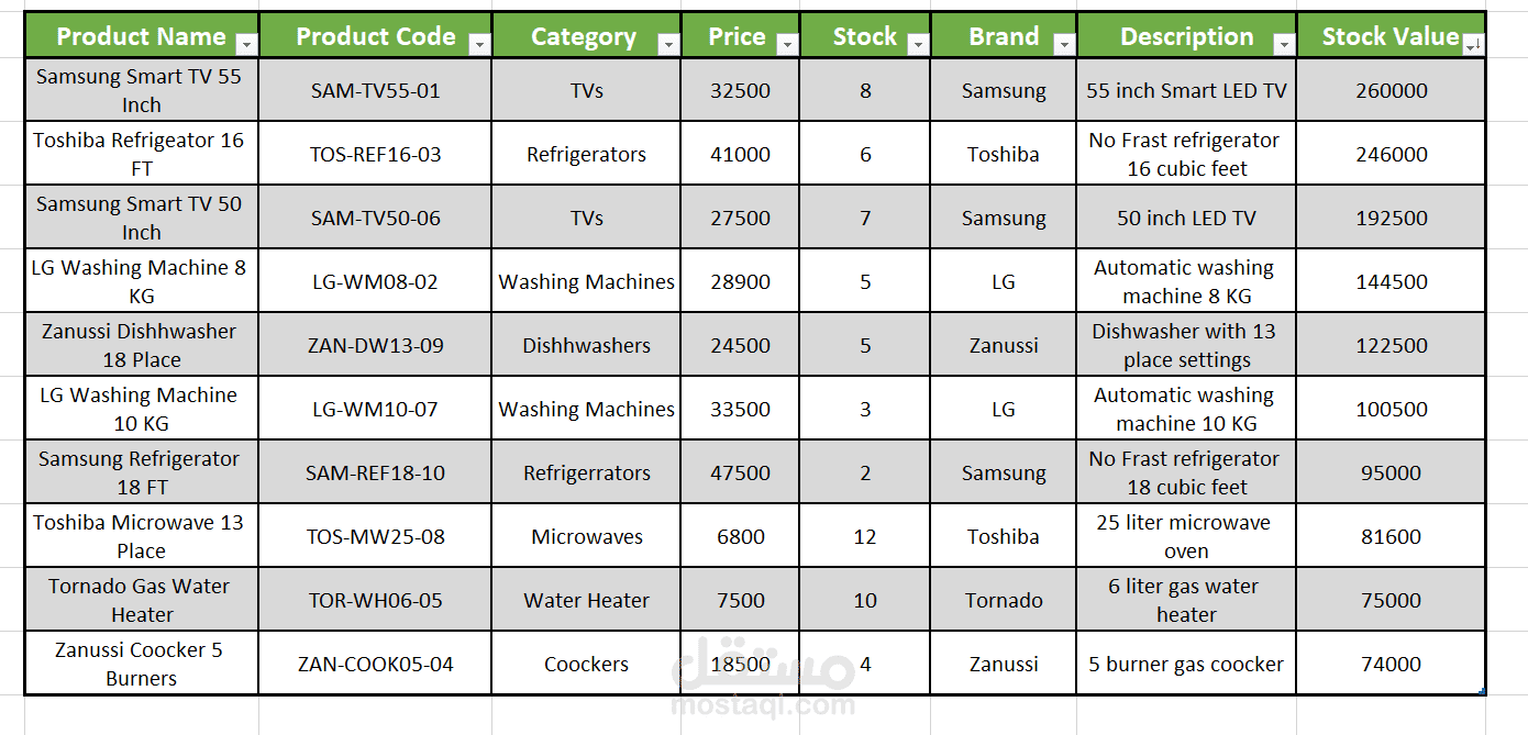 Product Data Entry