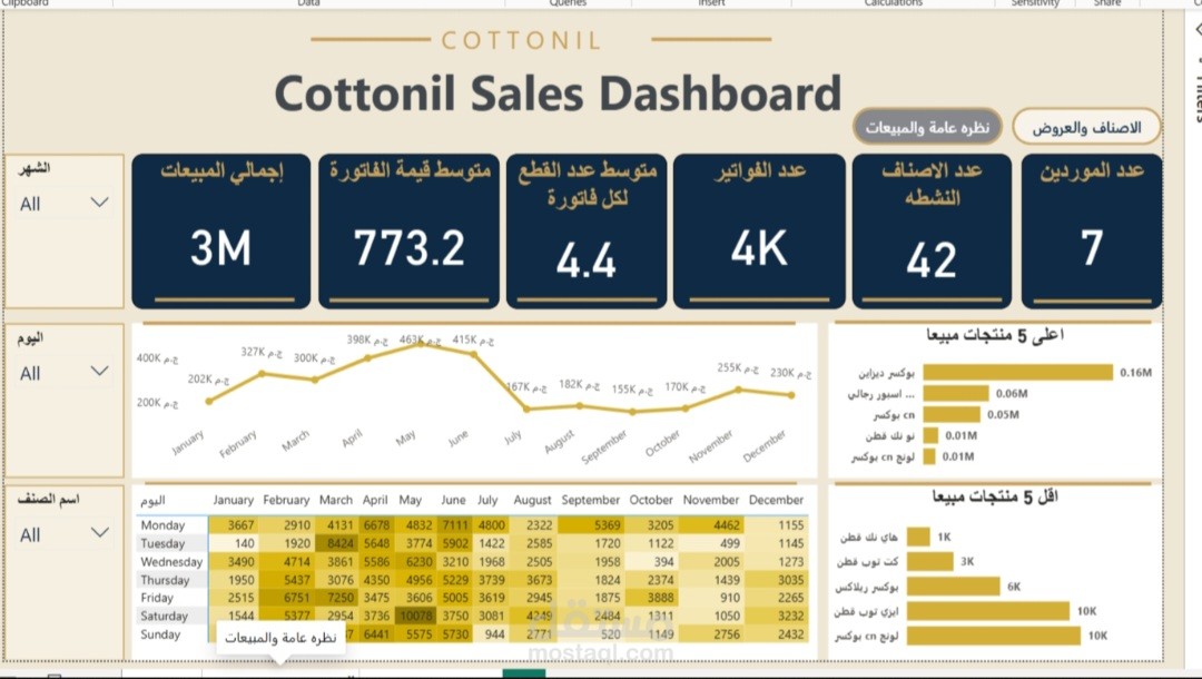 Dashboard_Cottonil