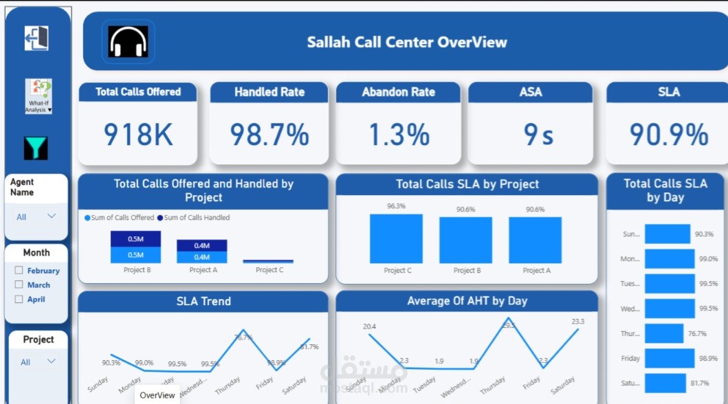 Dashboar_Call Center Sallah
