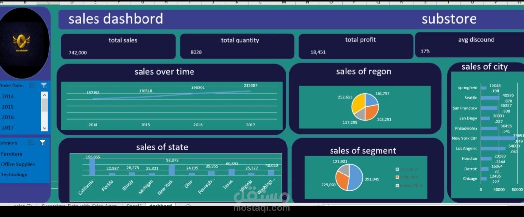 Dashboard_Superstore