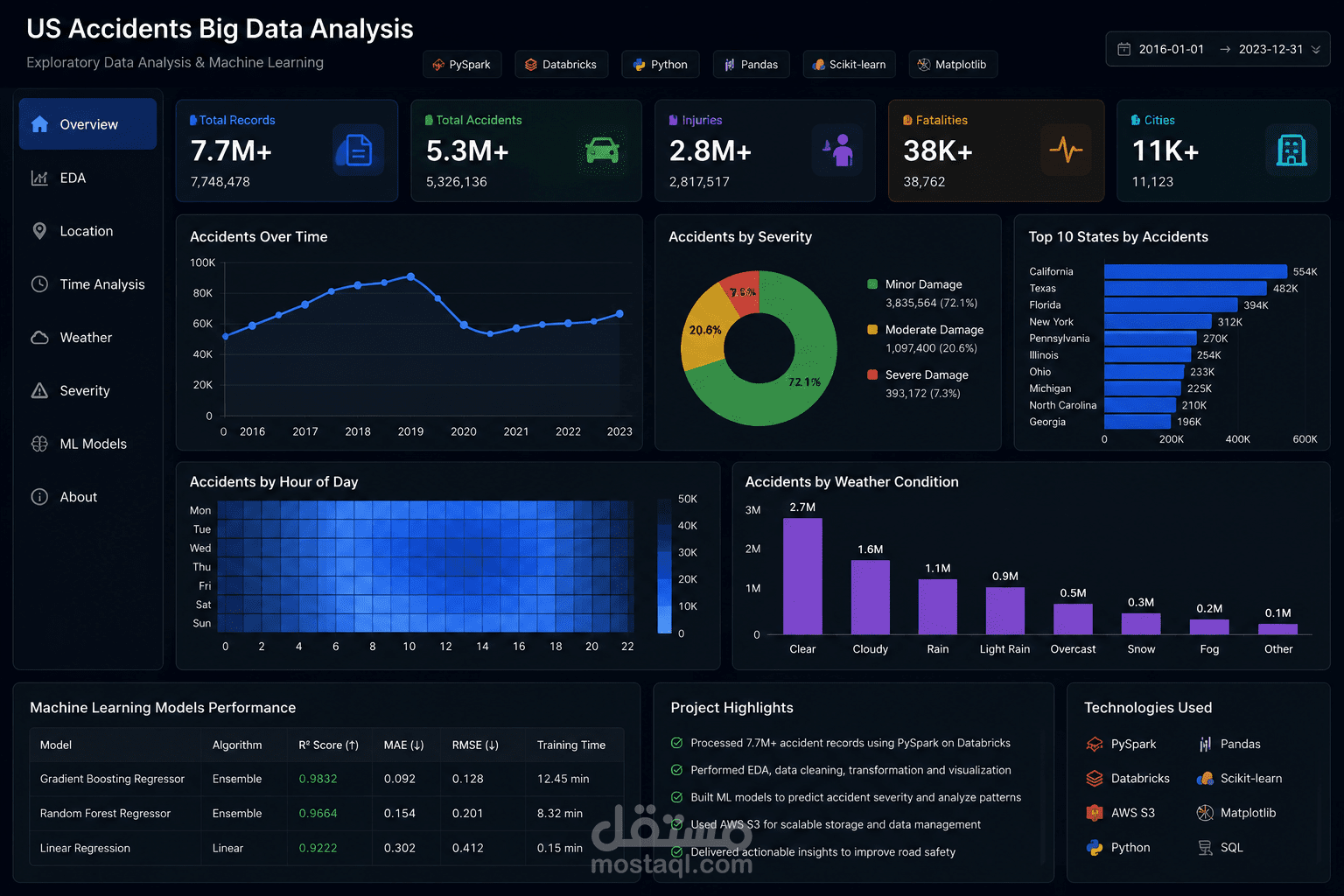US Accidents Big Data Analysis & Machine Learning