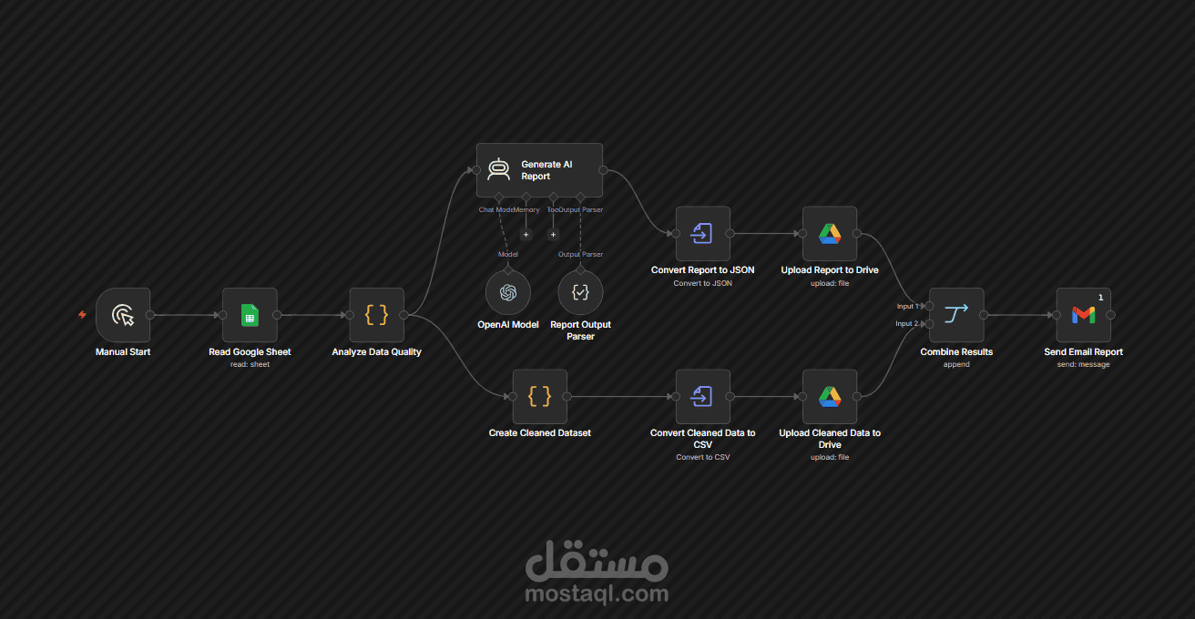 أتمتة تحليل البيانات وإنشاء التقارير باستخدام n8n والذكاء الاصطناعي