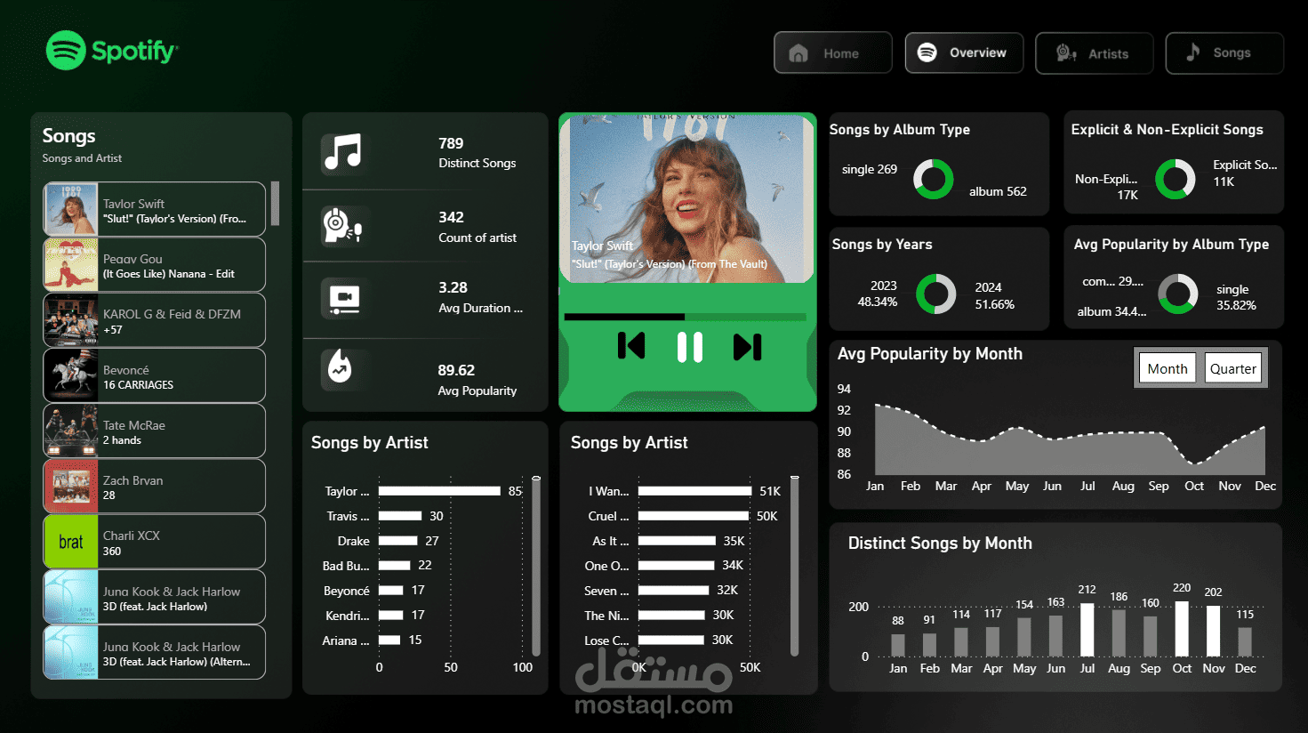 لوحة تحكم تفاعلية لتحليل الأداء الموسيقي Spotify Top 50 Dashboard - Power BI