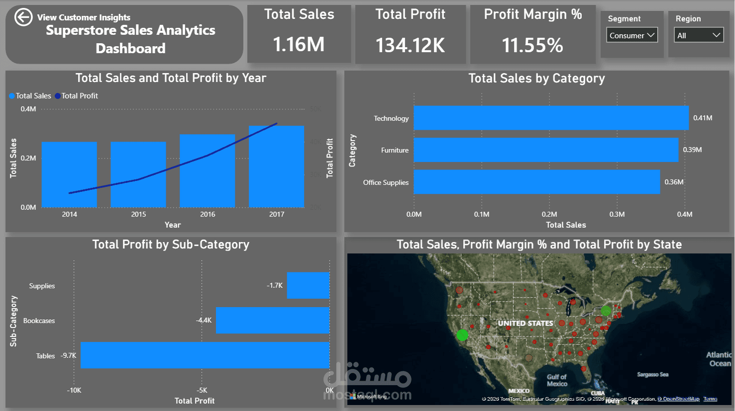 تصميم لوحة تحكم تحليل المبيعات والأرباح Superstore Sales Dashboard - Power BI