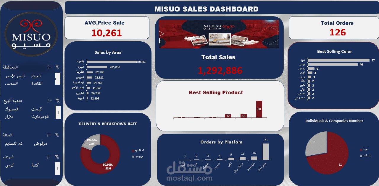 تحليل بيانات شركة ماسيو باستخدام Excel