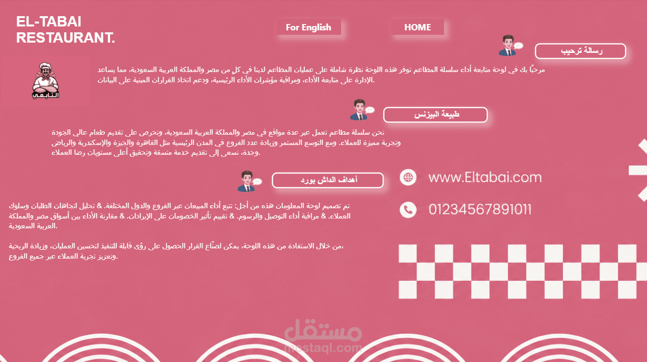 تحليل أداء سلسلة مطاعم التابعي في مصر والسعودية باستخدام Power BI
