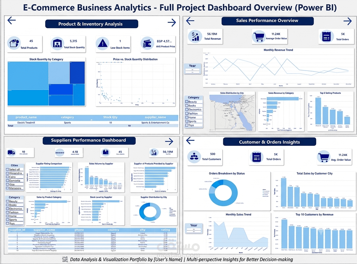 E-Commerce & Supply Chain Analytics Dashboard | Power BI