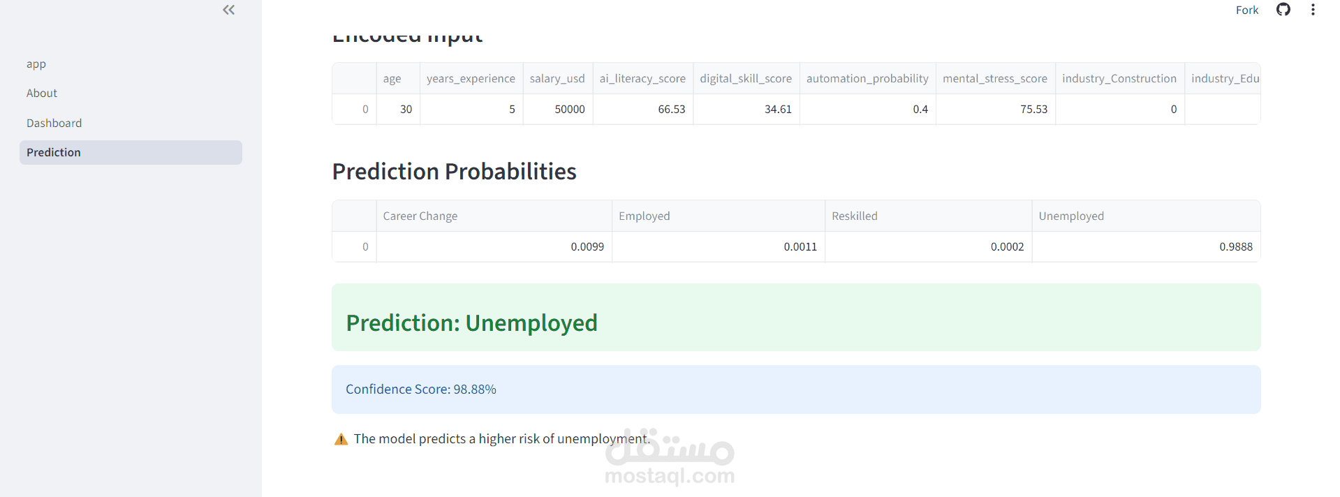 AI Impact on Jobs Dataset ML Project