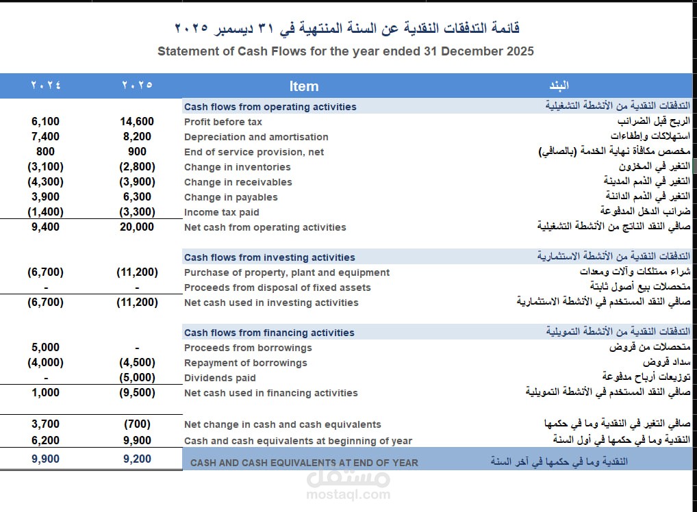 شركه النيل - للصناعات الغذائيه