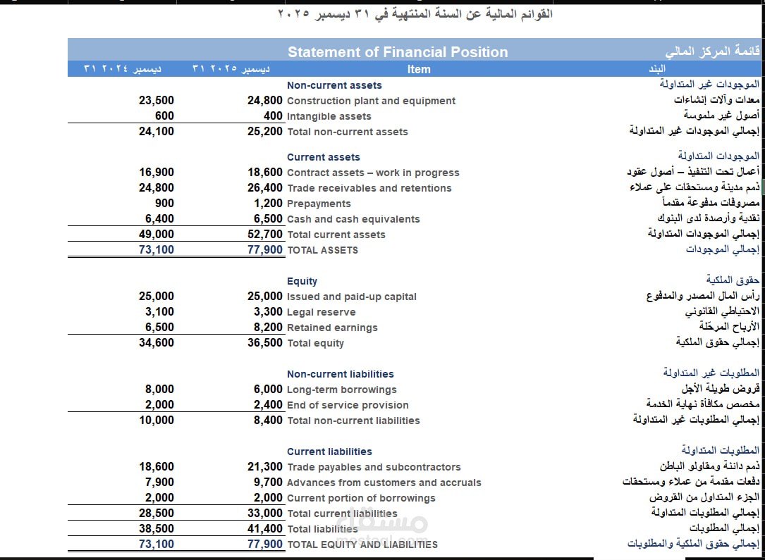 شركه الدلتا للمقاولات
