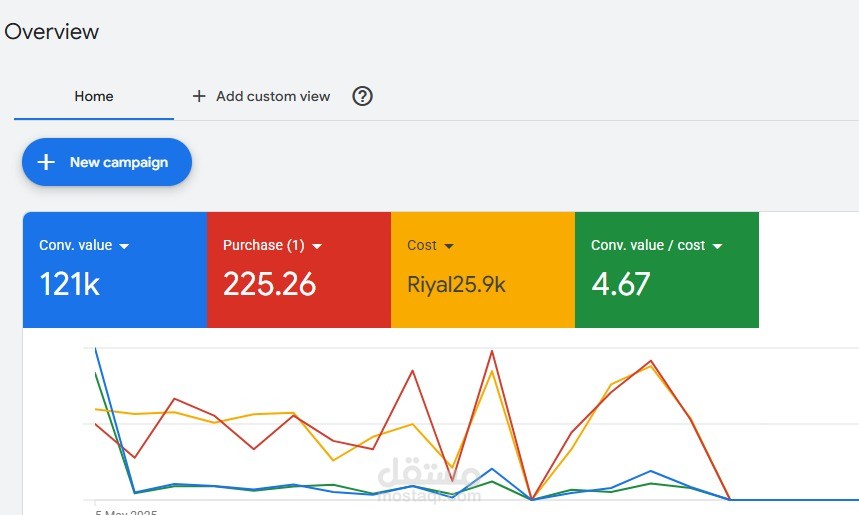 Google Ads | إدارة وتحسين حملات التجارة الإلكترونية