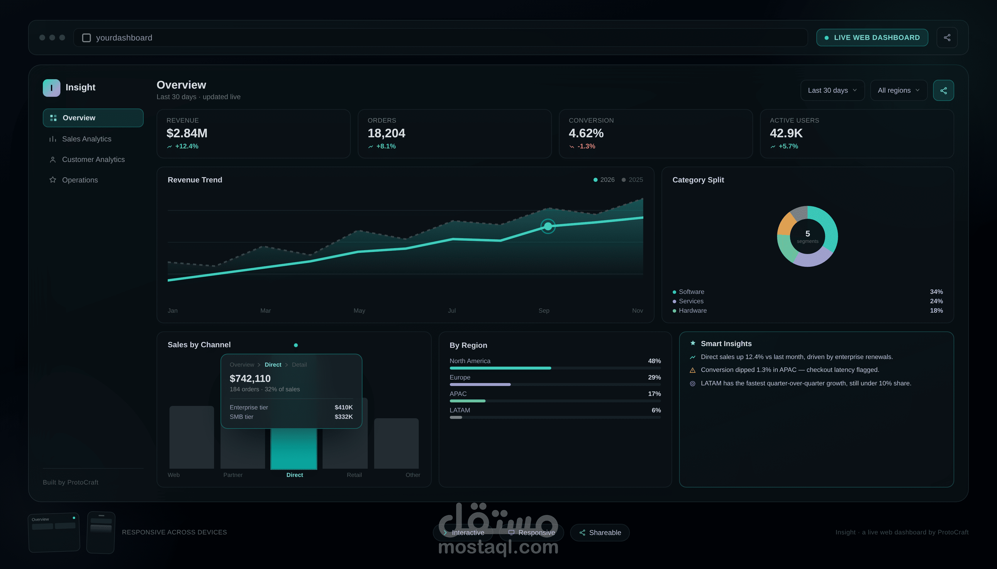 Insight — لوحة تحكم تحليلات أعمال تفاعلية (Business Analytics Dashboard)