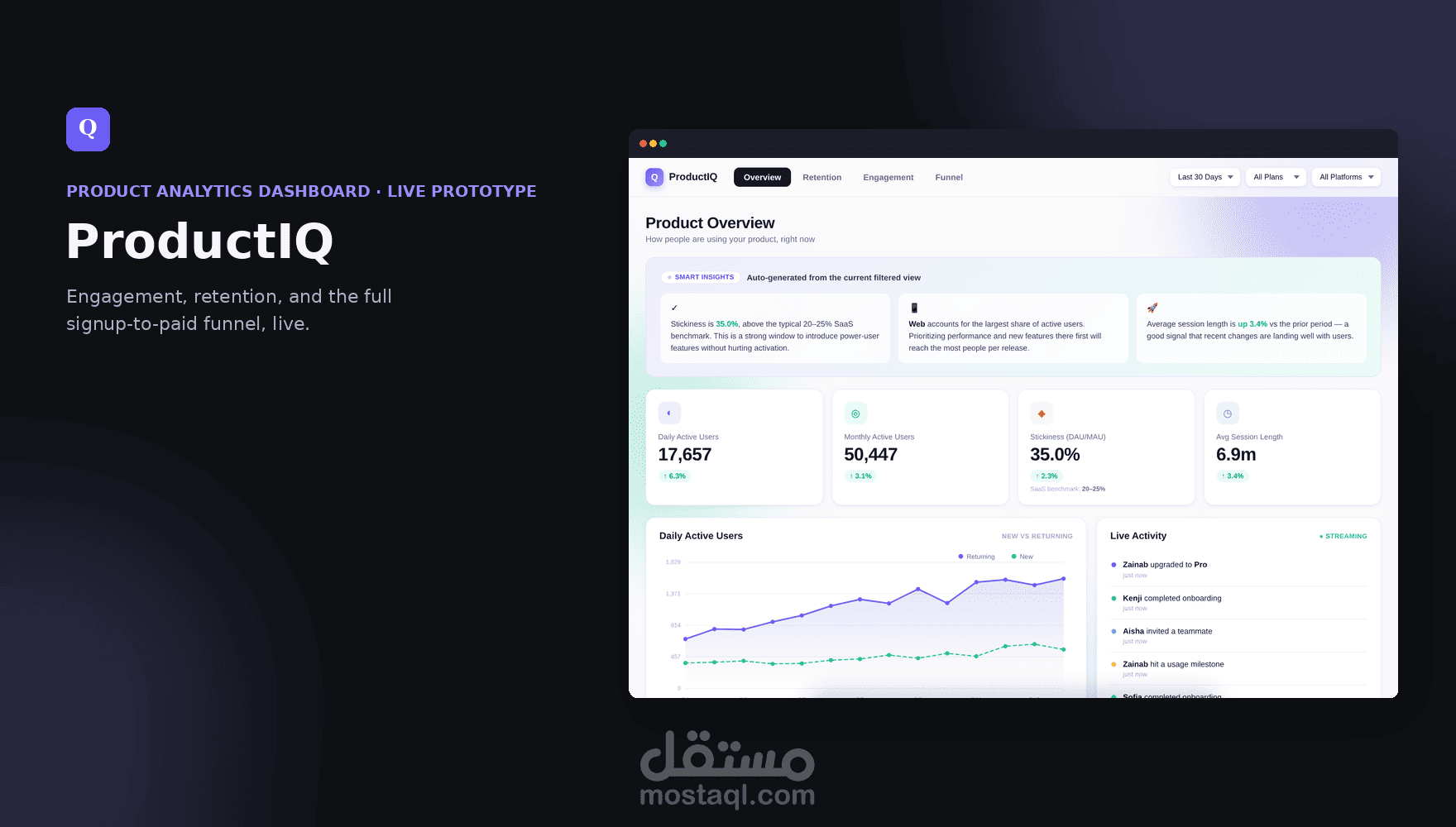 ProductIQ — لوحة تحكم تحليلات منتج SaaS تفاعلية (Product Analytics Dashboard)