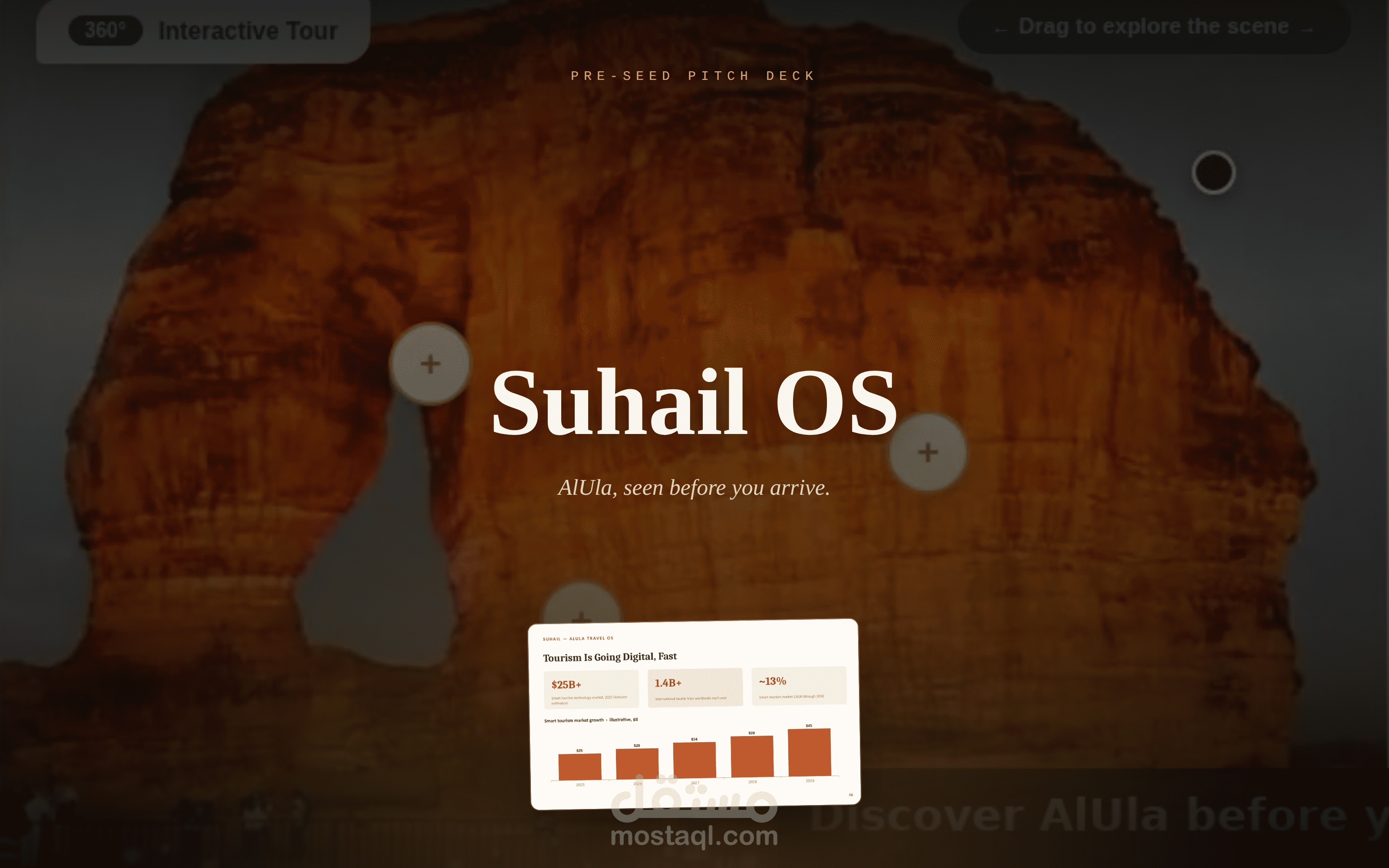 Suhail OS — Pitch Deck استثماري لمنصة سياحة رقمية (AlUla Travel OS)