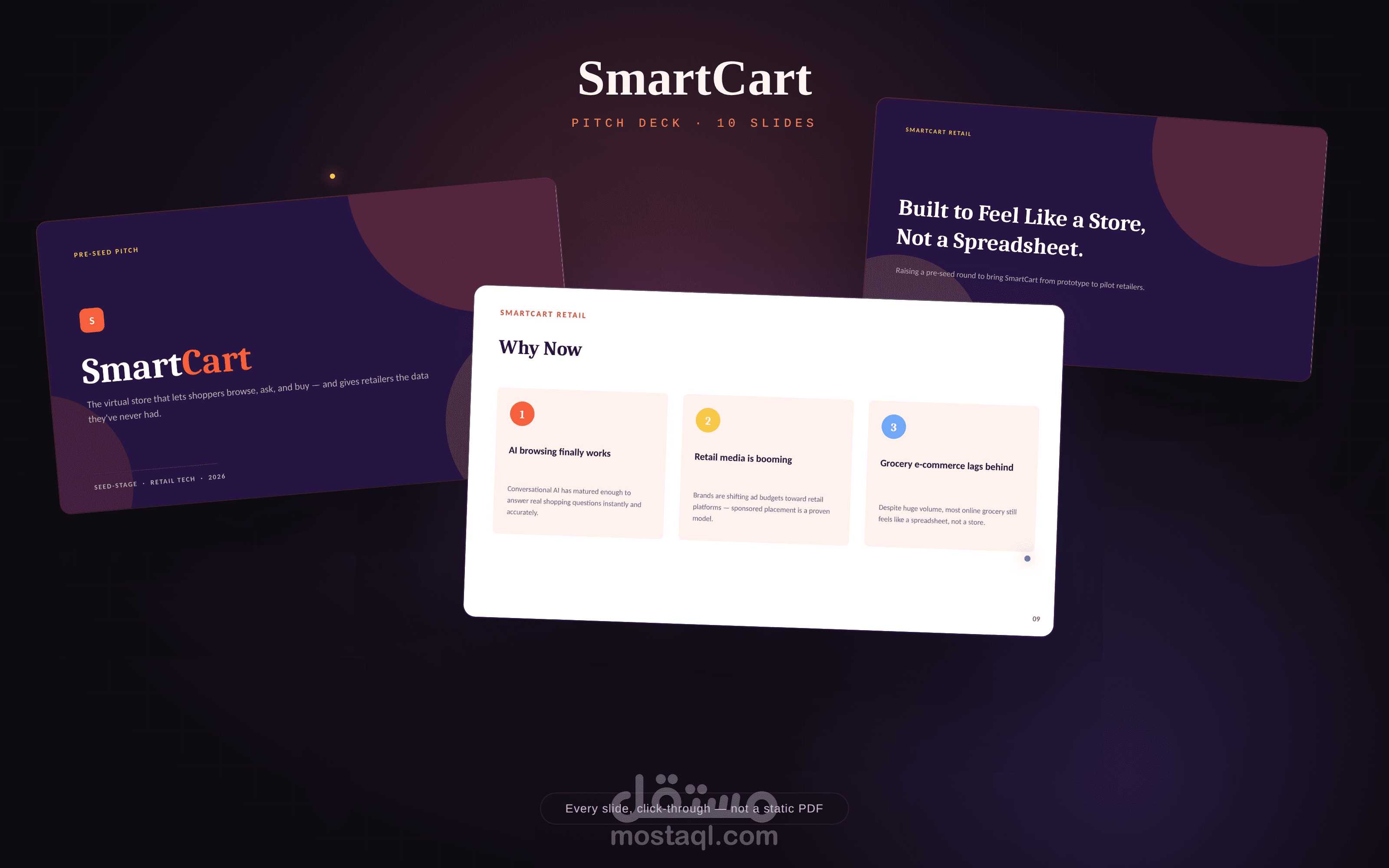 SmartCart — Pitch Deck استثماري لمنصة تسوق افتراضي (Retail Tech)