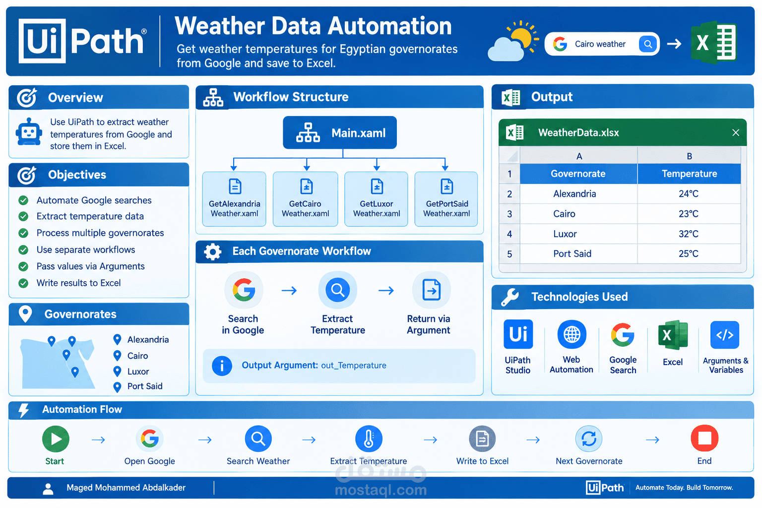UiPath Weather Data Automation