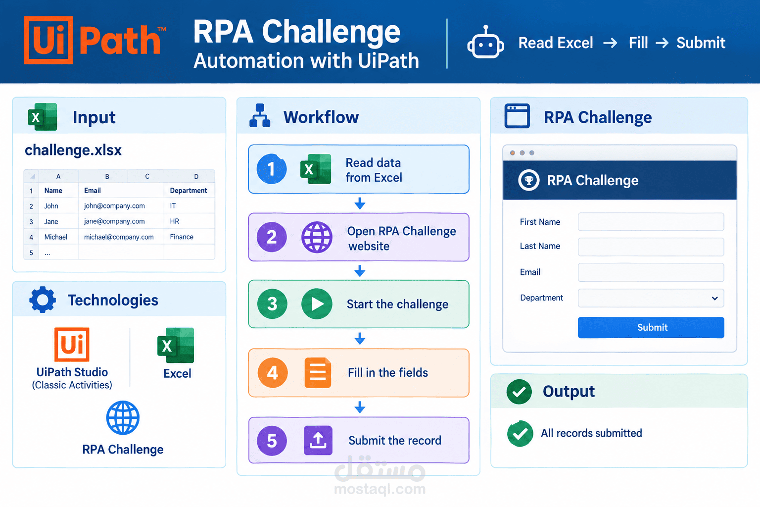 RPA Challenge automation