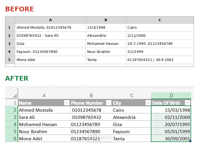 تنظيم وتنسيق بيانات غير مرتبة في Excel