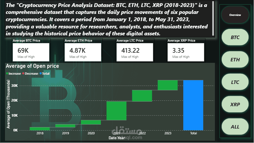 Cryptocurrency-Price-Analysis