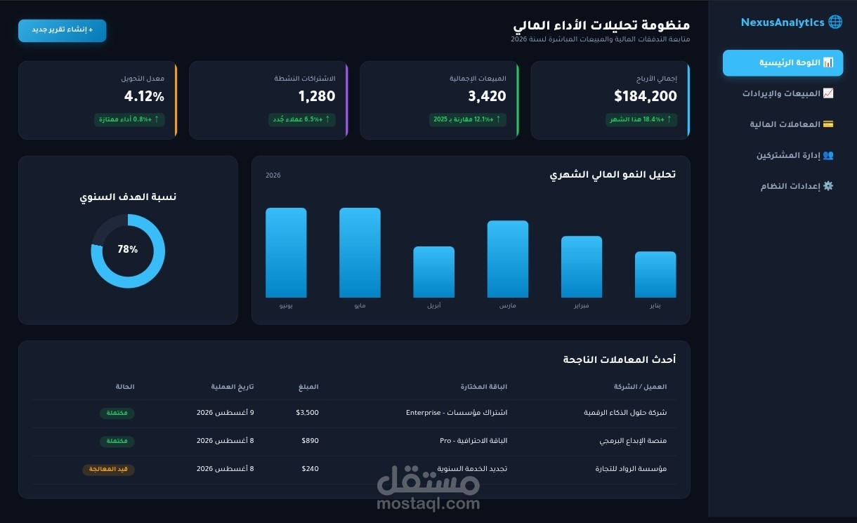 تطوير واجهة نظام تحليلات ماليّة وتدفقات بيانات
