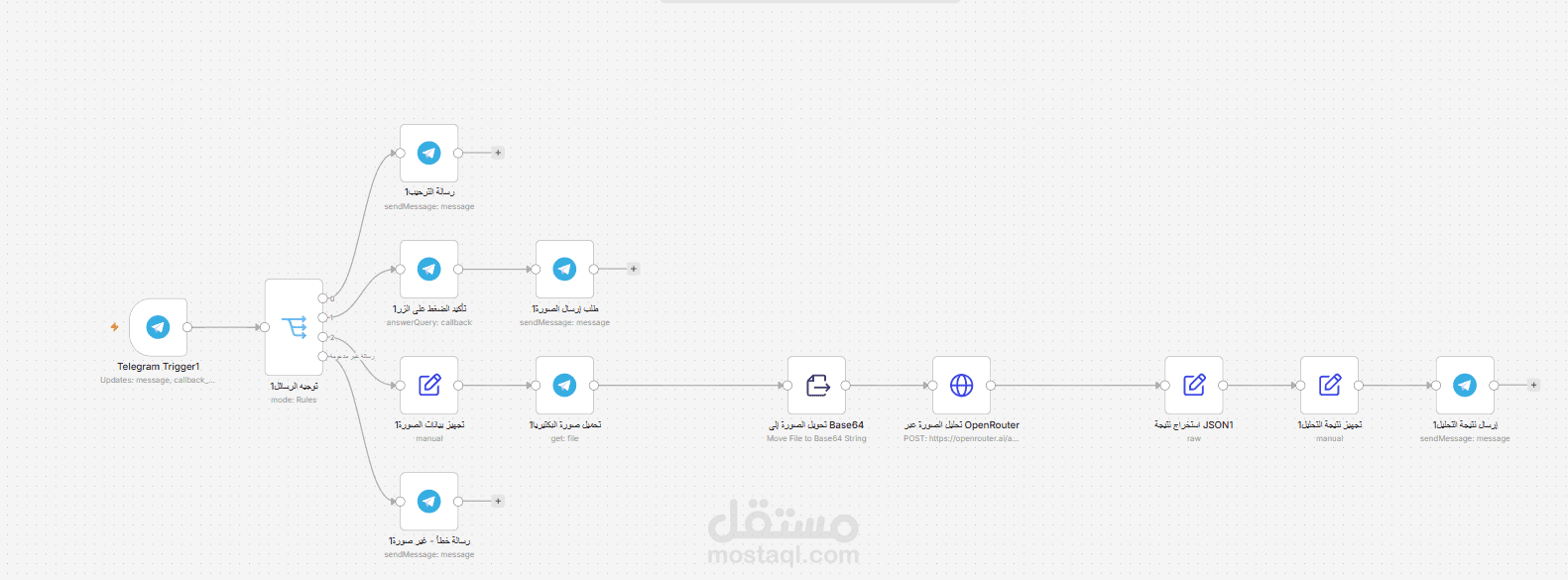 تطوير نظام بوتات تليجرام ذكية: أتمتة إدارة الطلبات والدعم الفني، وبوت تصنيف أنواع البكتيريا مجهرياً بالذكاء الاصطناعي