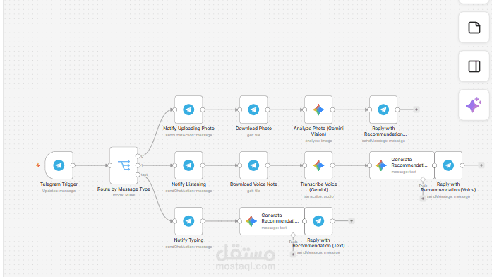 بناء وكيل ذكاء اصطناعي متعدد الوسائط (Multimodal AI Agent) على n8n وTelegram باستخدام Gemini API
