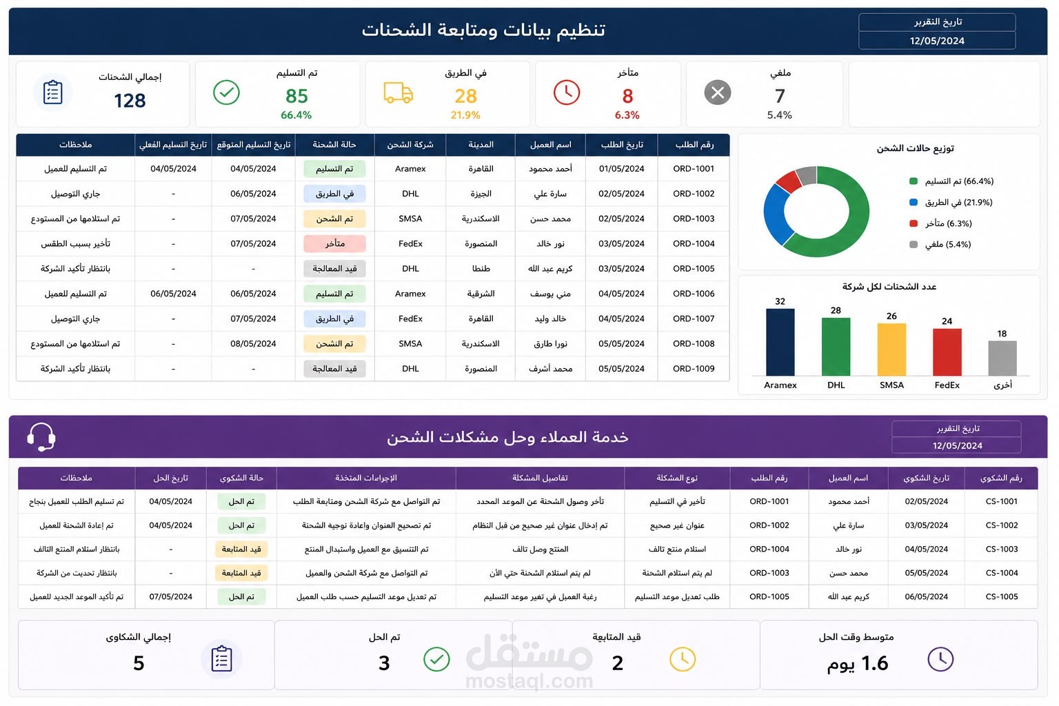 متابعة مشكلات الشحن والتنسيق مع العملاء