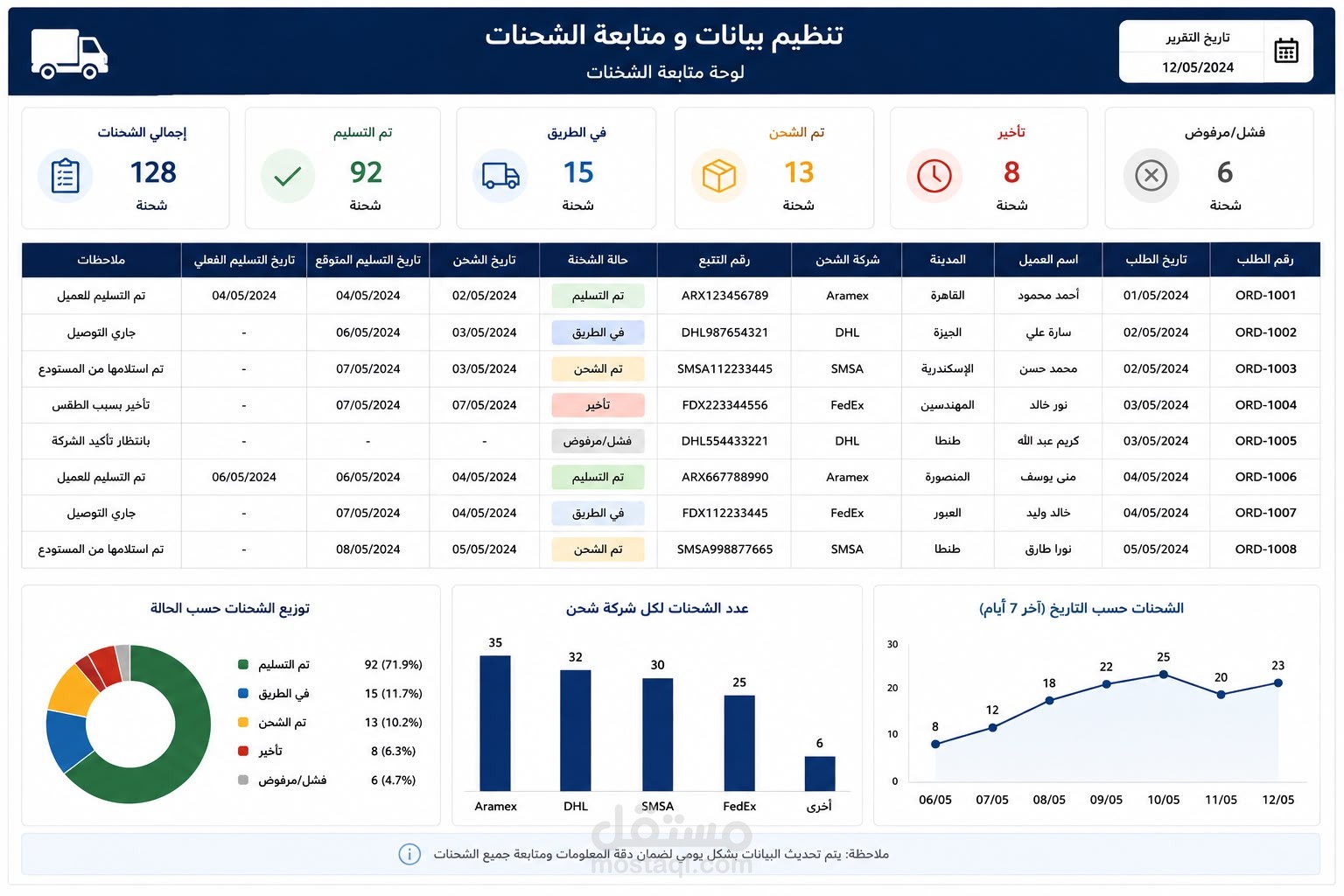 تنظيم ومتابعة بيانات الشحنات باستخدام Excel