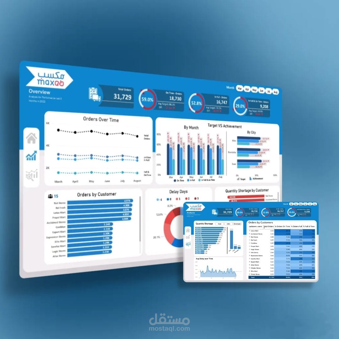 Supply Chian for Maxab