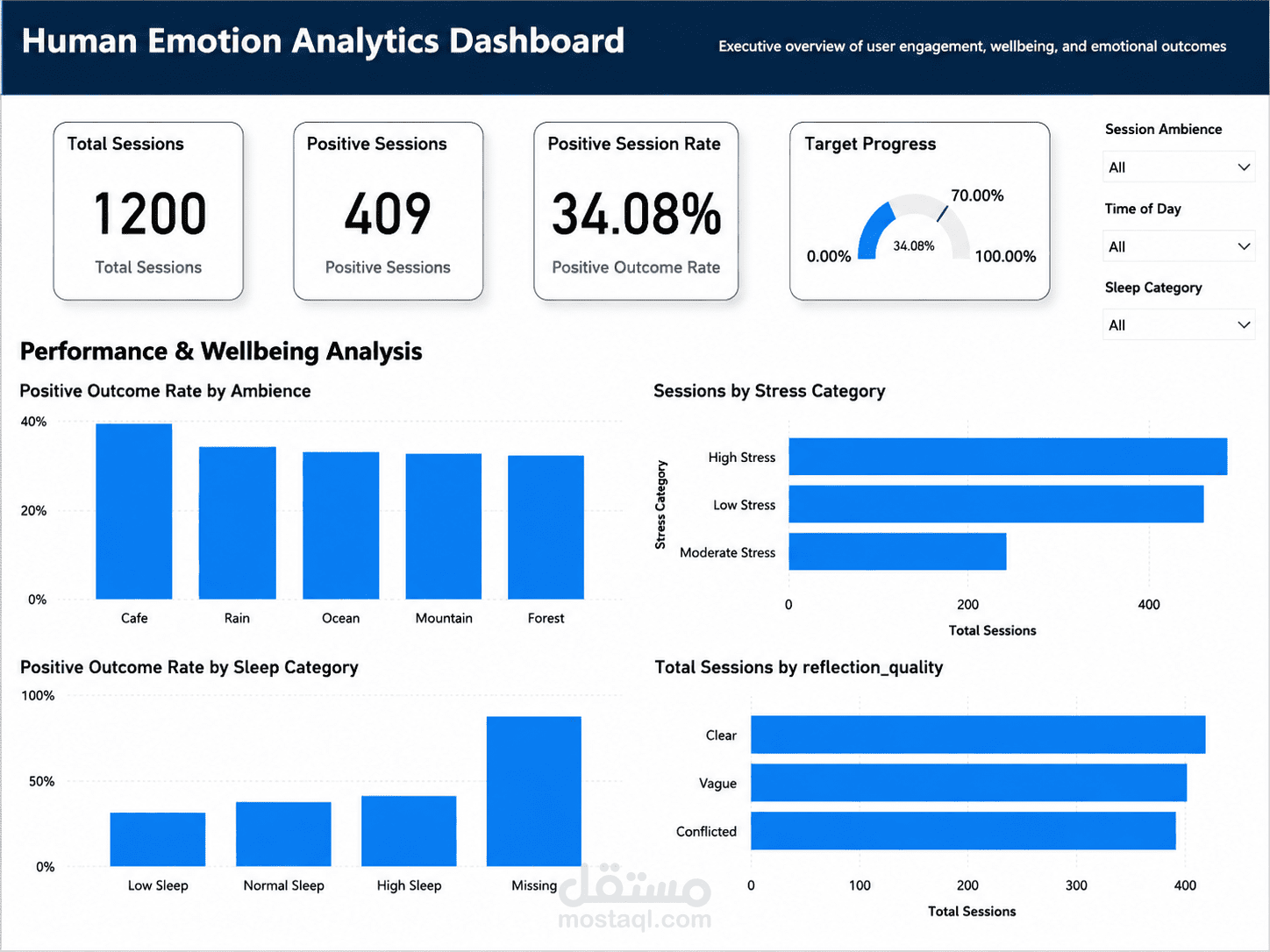Human Emotion Analytics