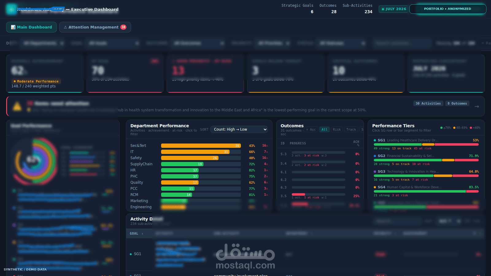 Executive Dashboard - لوحة تحكم تنفيذية شاملة - HTML و JavaScript