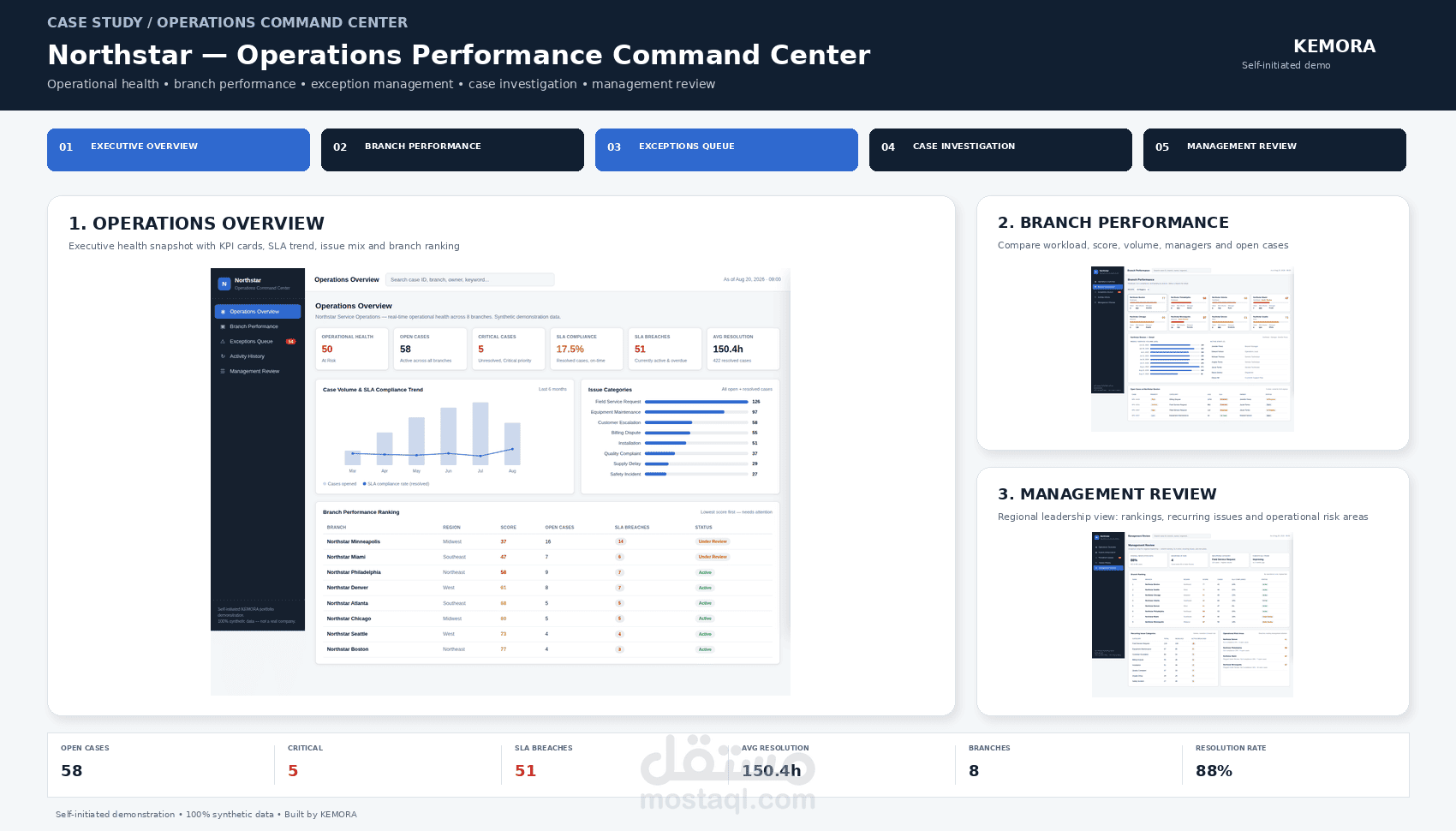 Operations Performance Command Center