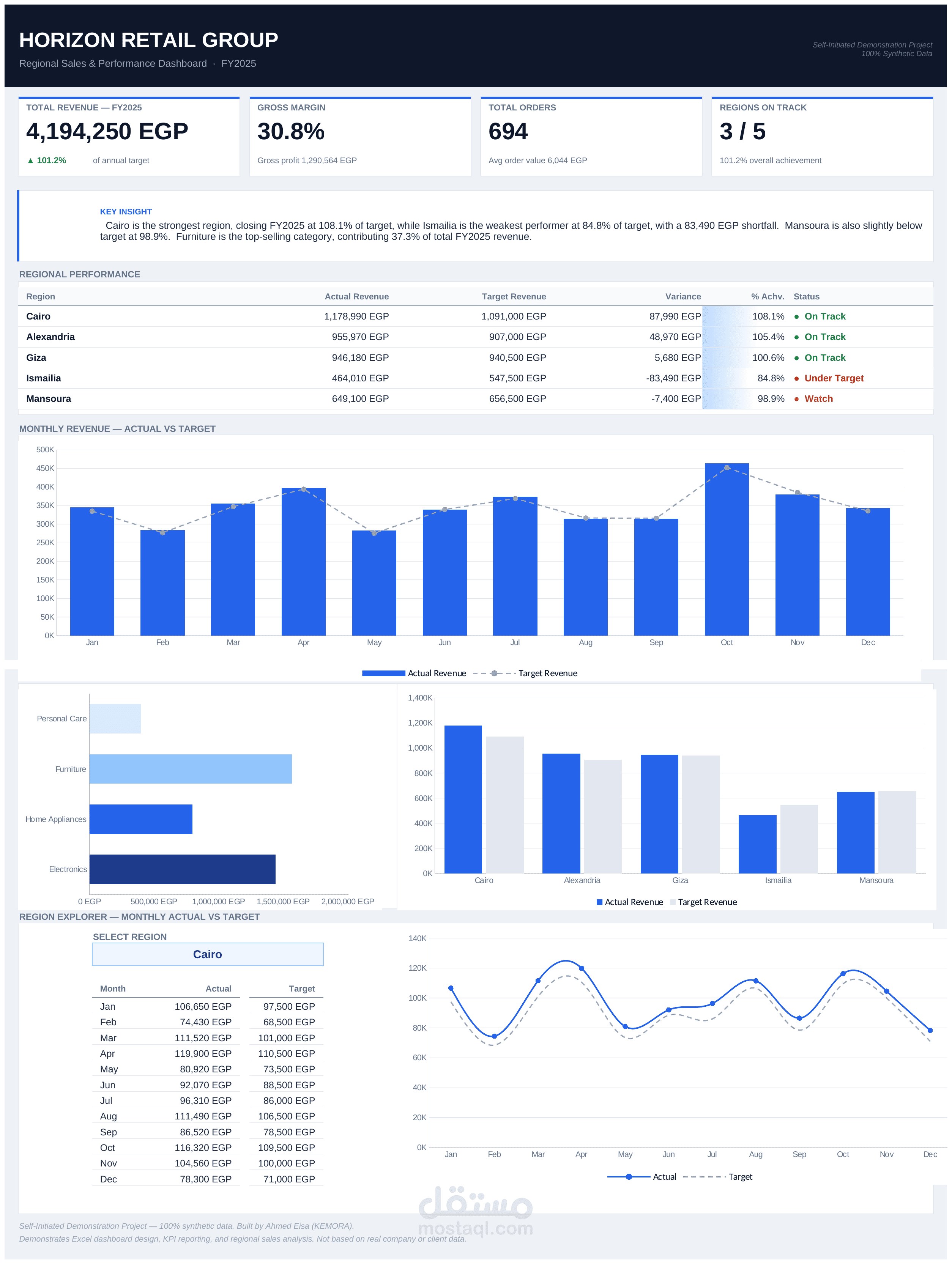 Regional Sales & Performance Dashboard