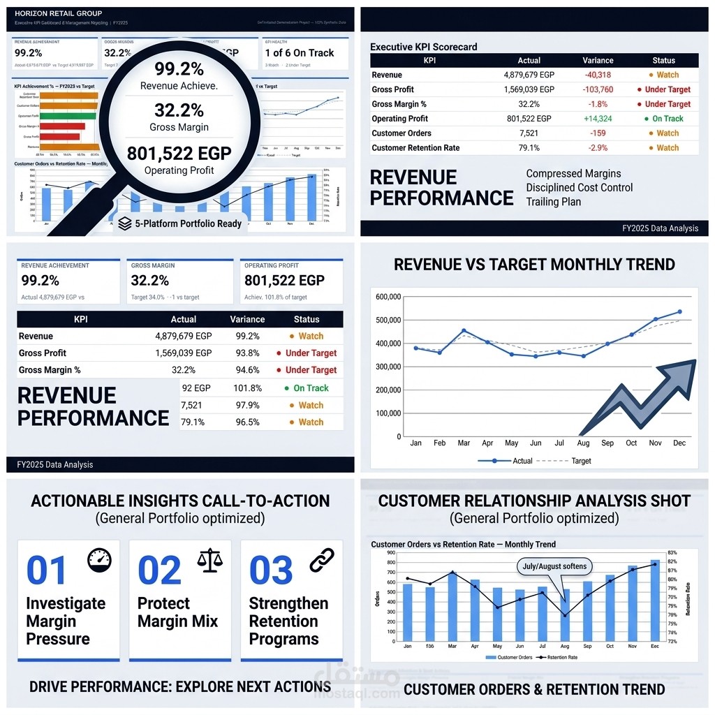 Executive KPI Scorecard & Management Reporting