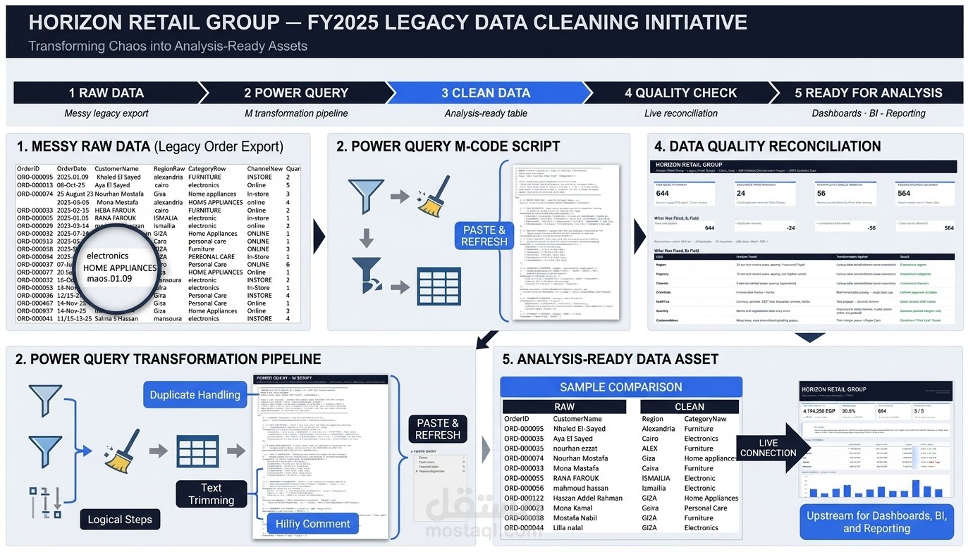 Messy-to-Clean Data Transformation — Excel & Power Query
