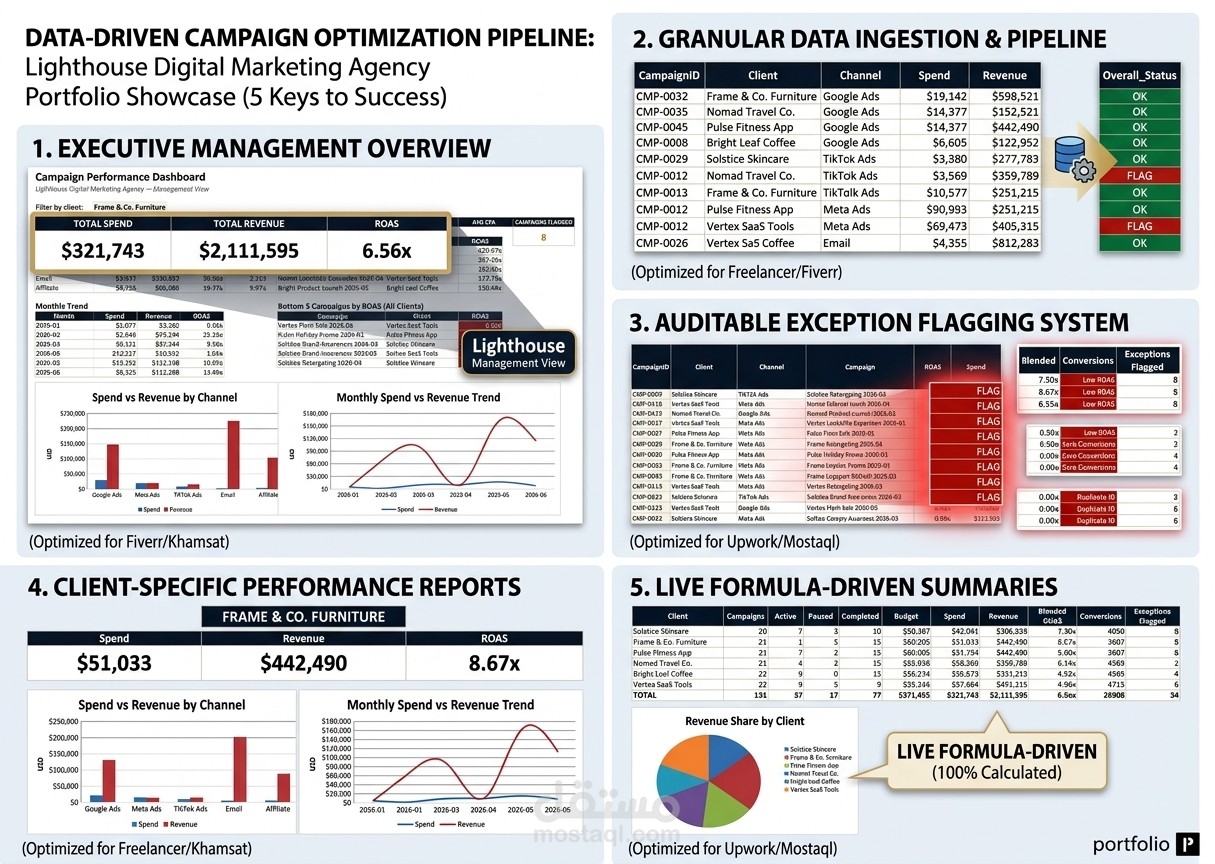 Lighthouse — Automated Campaign Reporting System