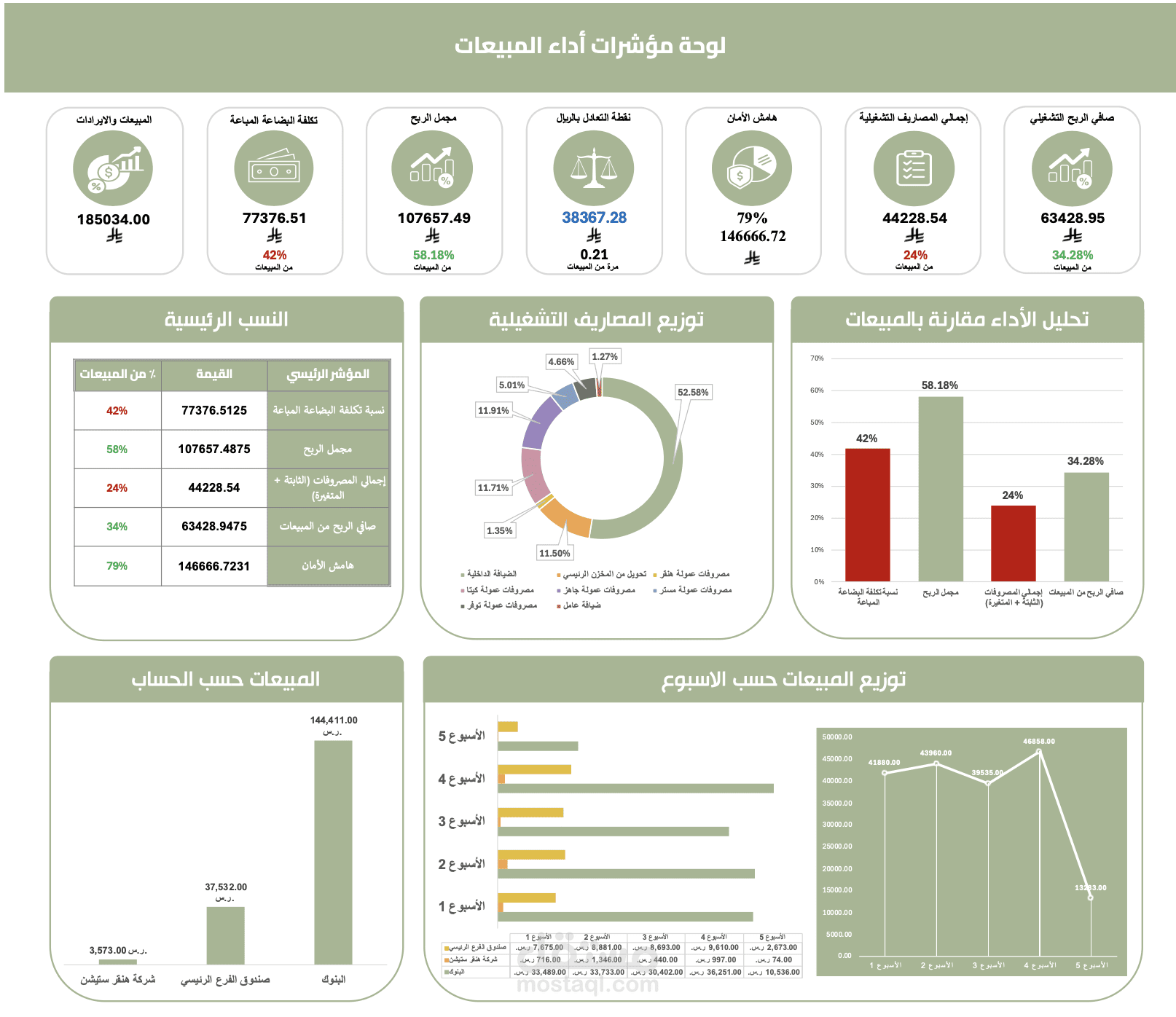 لوحة تحكم احترافية لتحليل مبيعات المطاعم باستخدام Power BI وExcel
