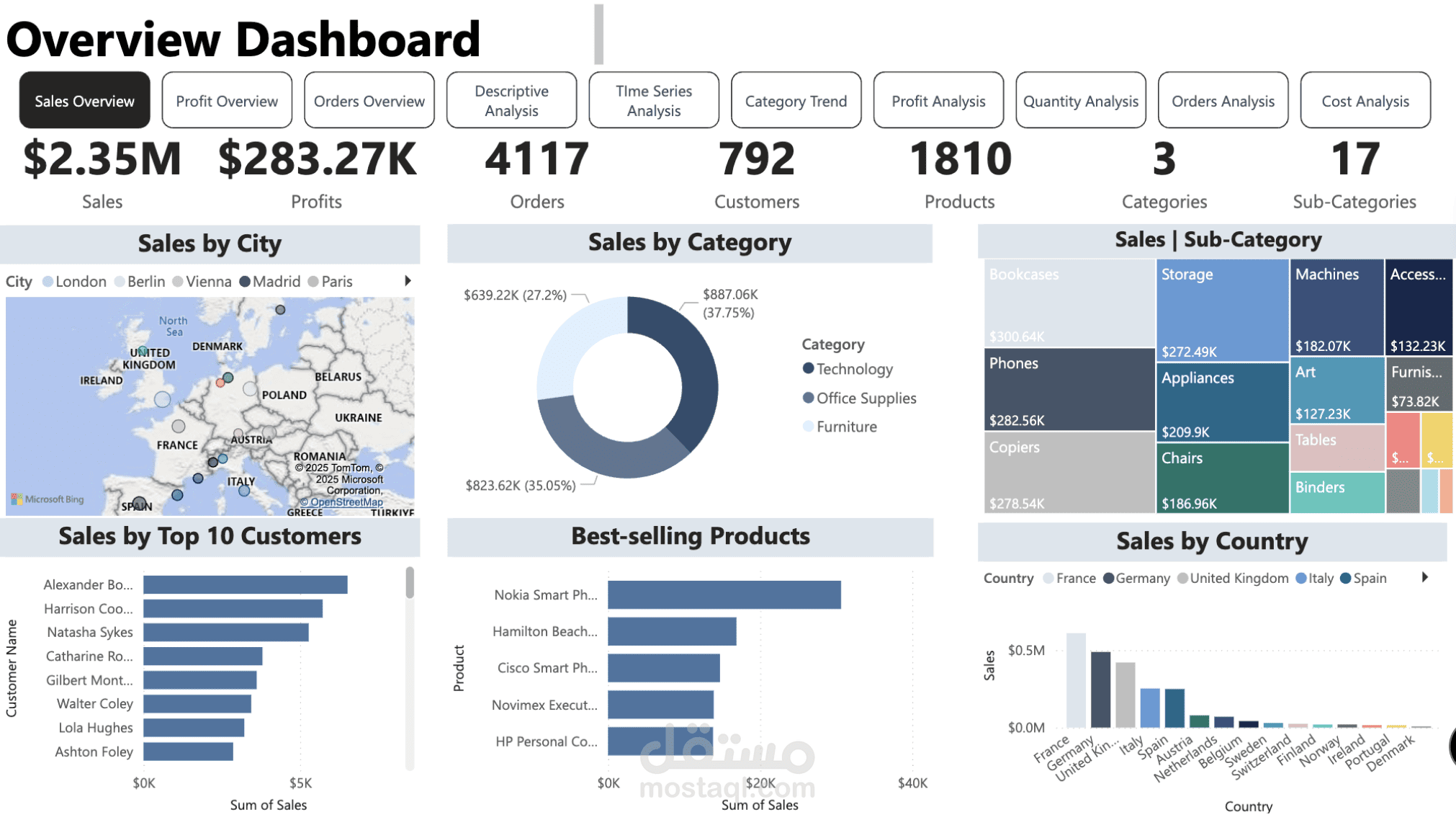 لوحة تحكم تحليل المبيعات باستخدام Power BI