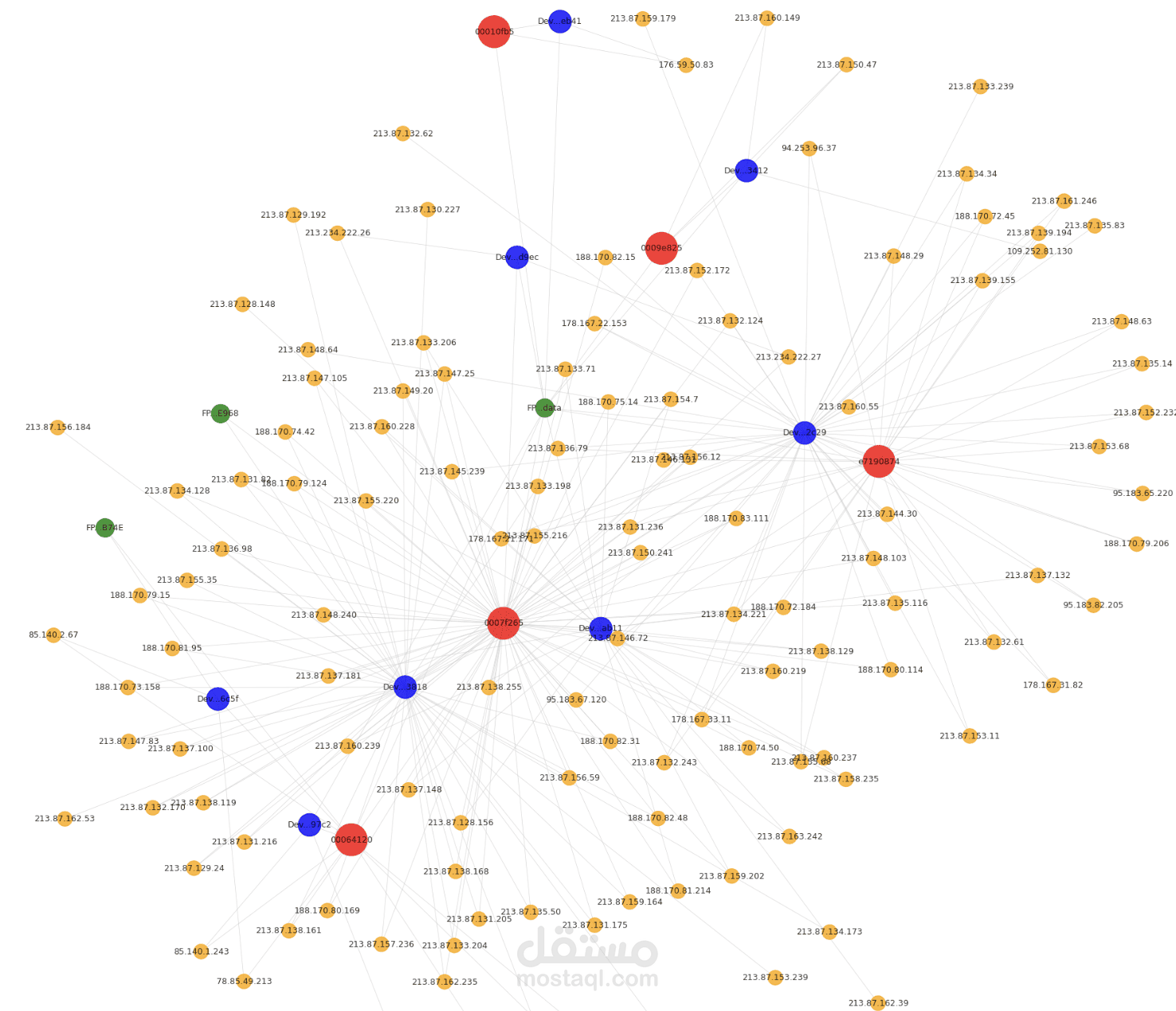 Cyber Fraud Detection & Analysis باستخدام Python وMachine Learning