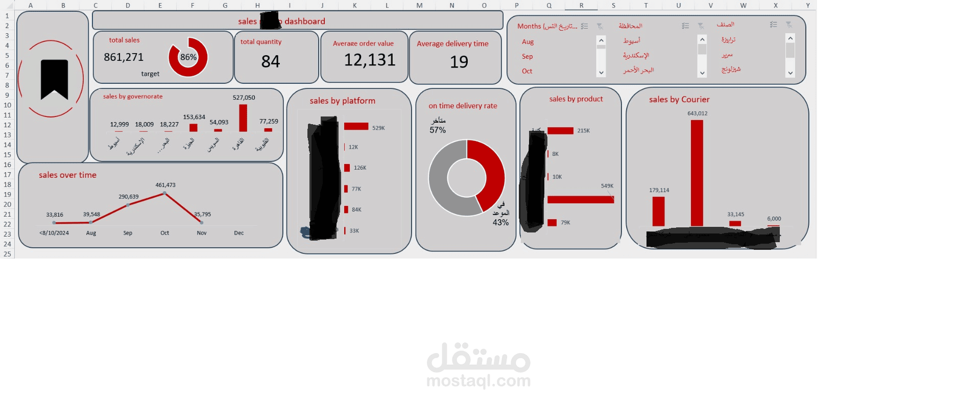 تصميم لوحة تحكم (Dashboard) تفاعلية لتحليل المبيعات وتتبع الأهداف