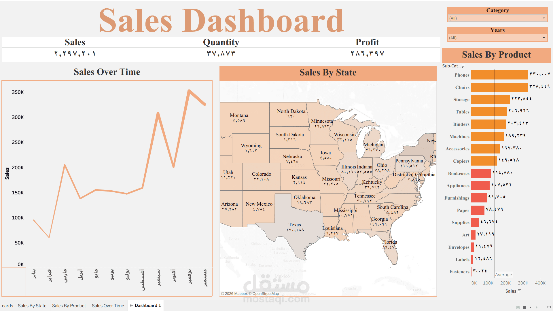 لوحة تحكم تفاعلية لتحليل أداء المبيعات والربحية باستخدام Tableau | Sales Dashboard