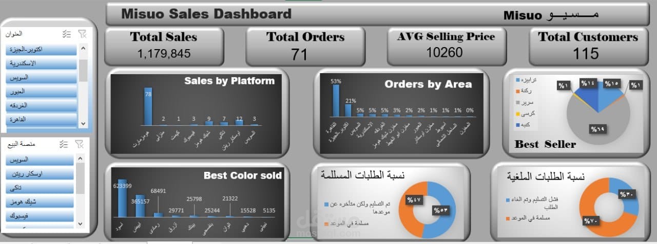 لوحة تحكم تفاعلية لتحليل مبيعات الأثاث باستخدام Excel و Misuo Sales Dashboard