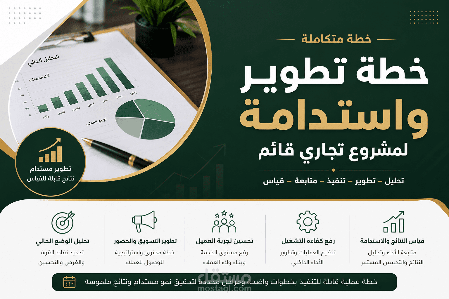 خطة تطوير واستدامة لمشروع تجاري قائم