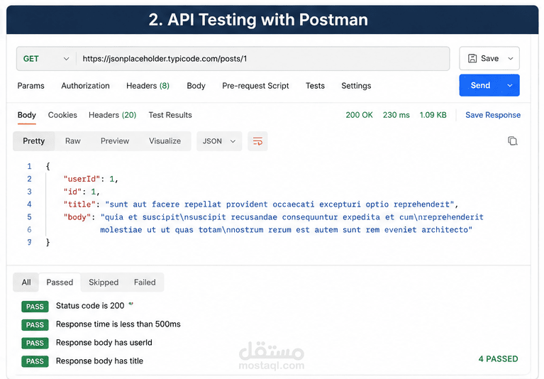 API Testing using postman