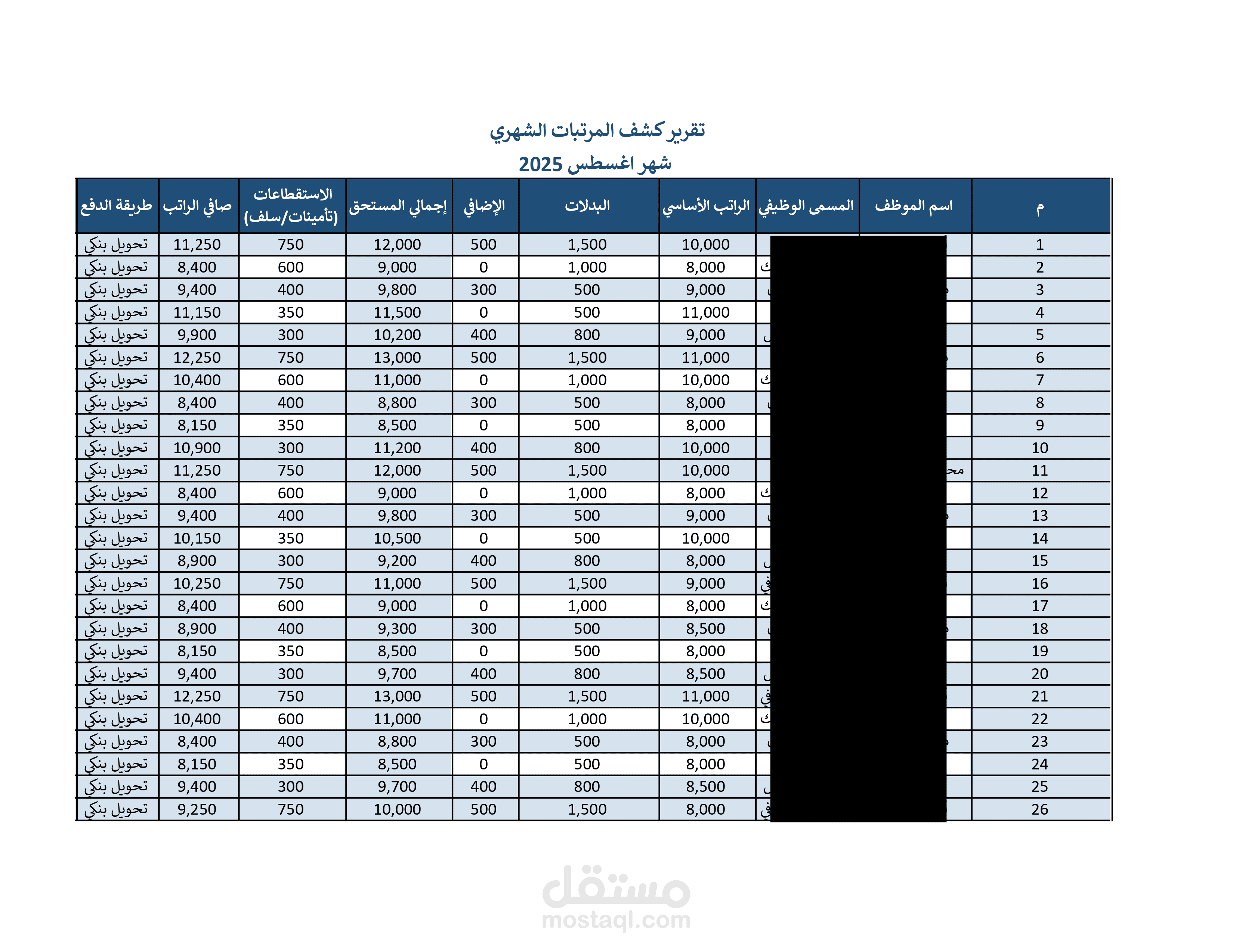 اعداد كشف المرتبات