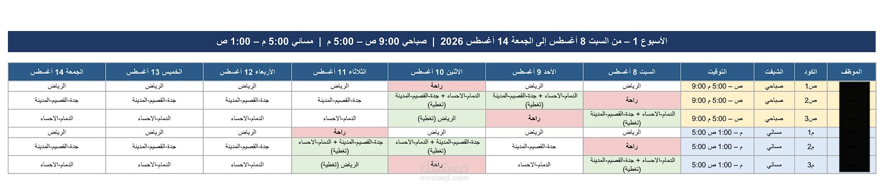 التخطيط وحل المشاكل (التحليل المالي والميداني)