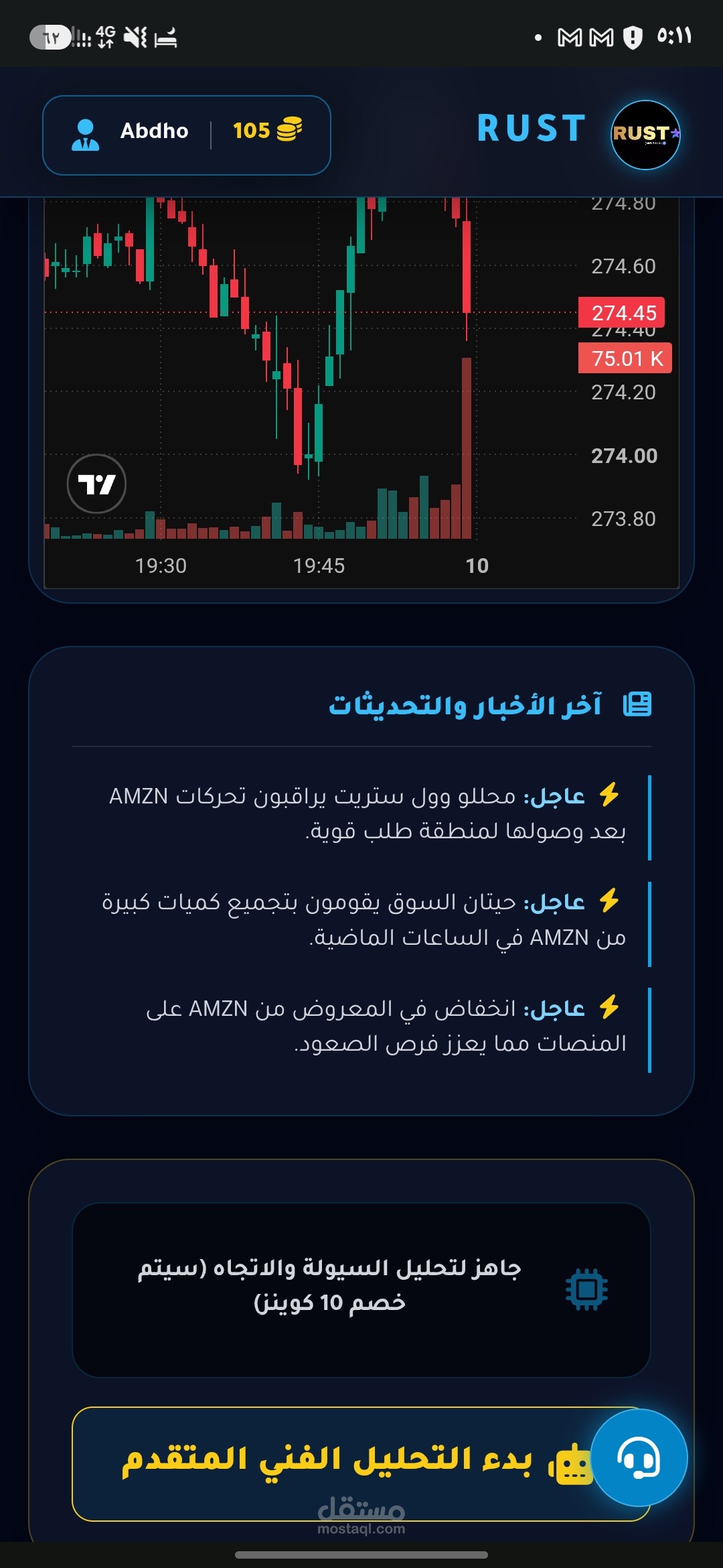 تحليل سوق العملات