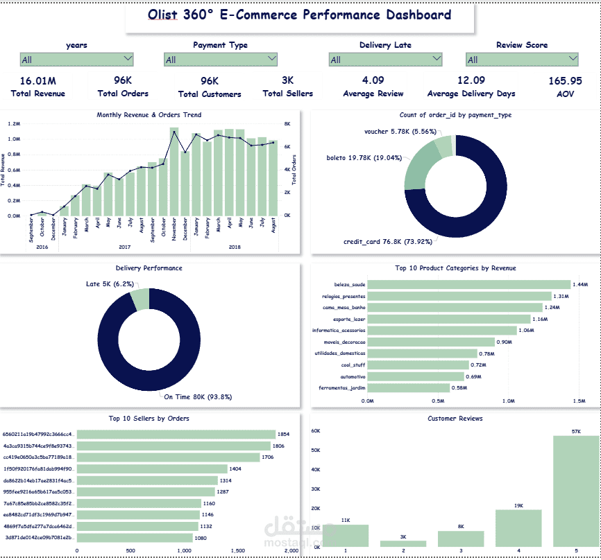 Olist Brazilian E-Commerce Analysis