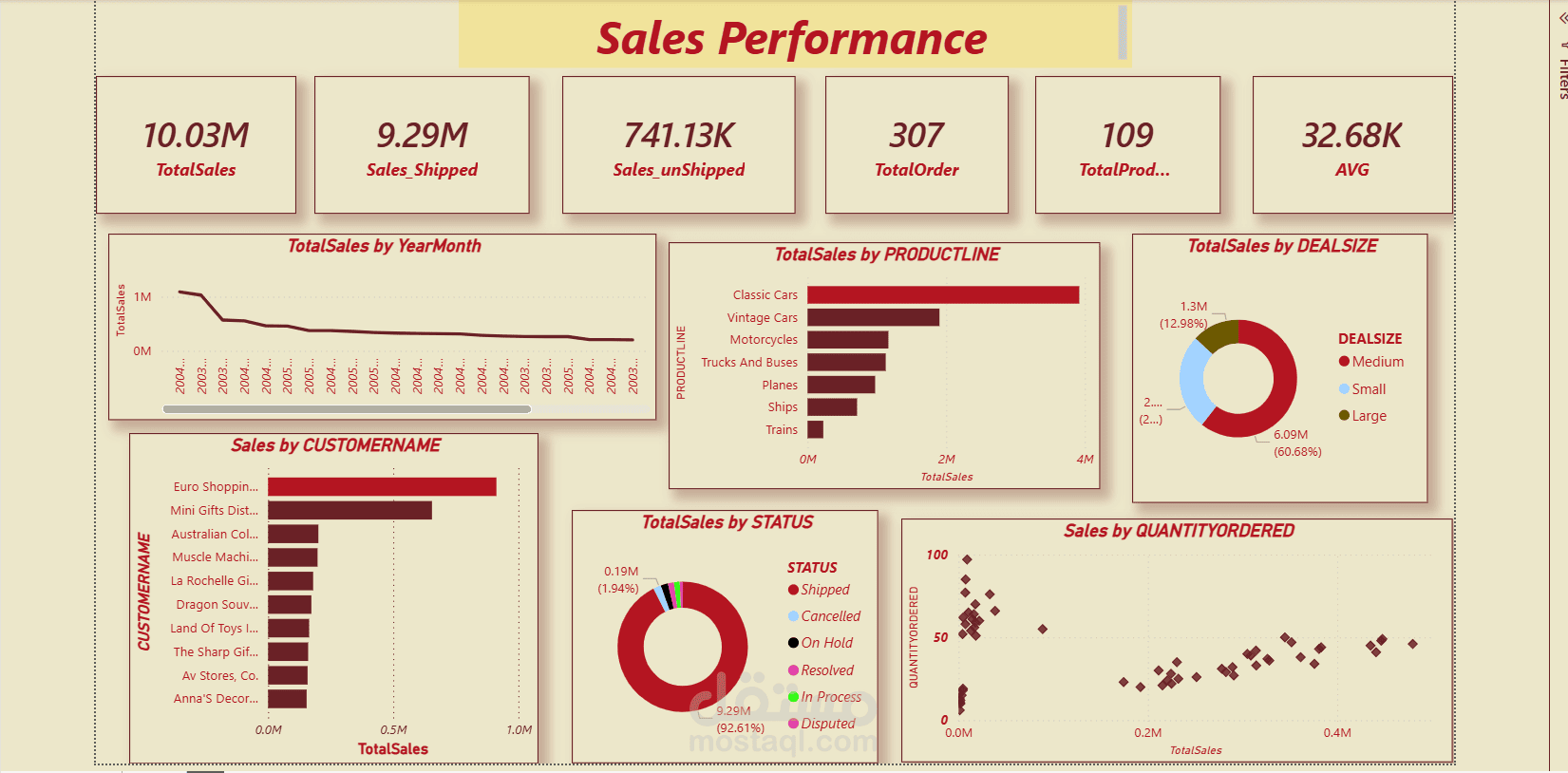 Sales Performance Analytics Dashboard